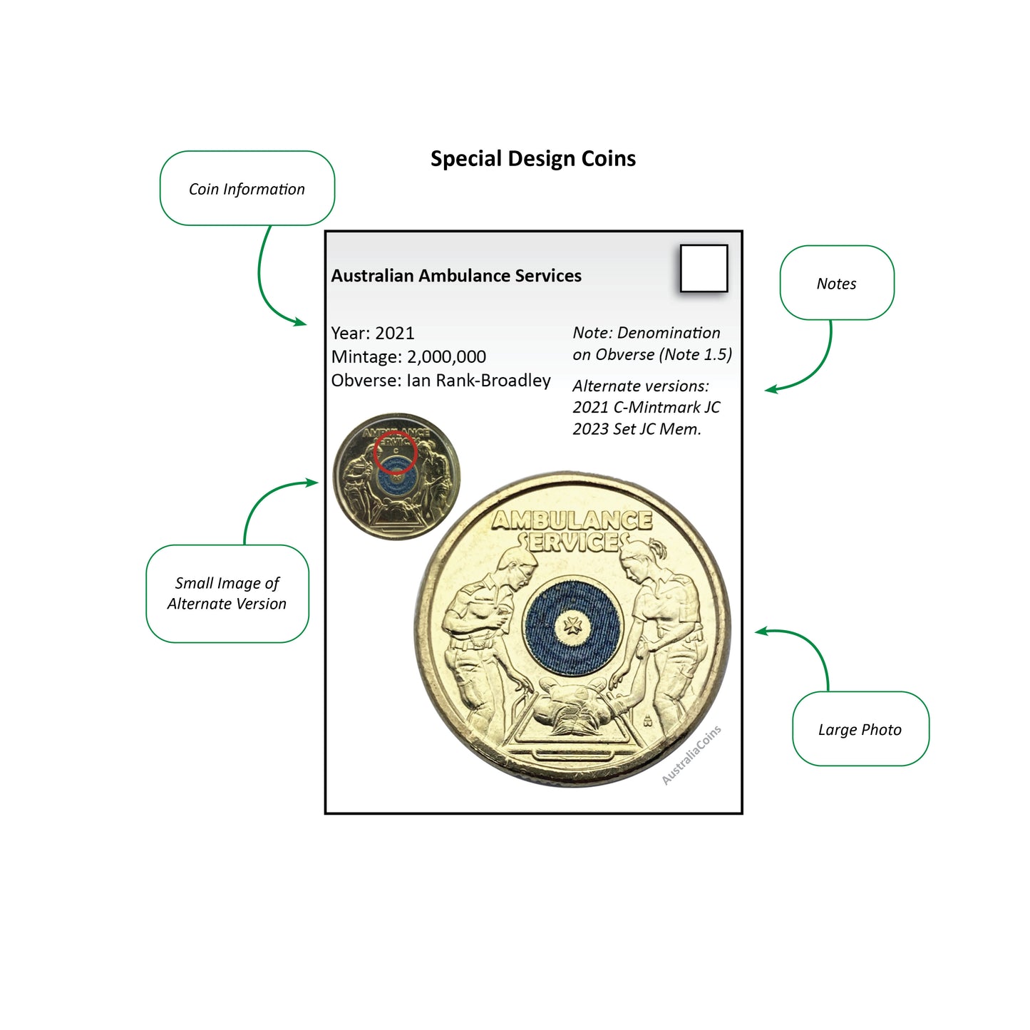 Pirate Guide to Collecting Australian Coins Paperback & Digital eBook 2024-2025 Edition