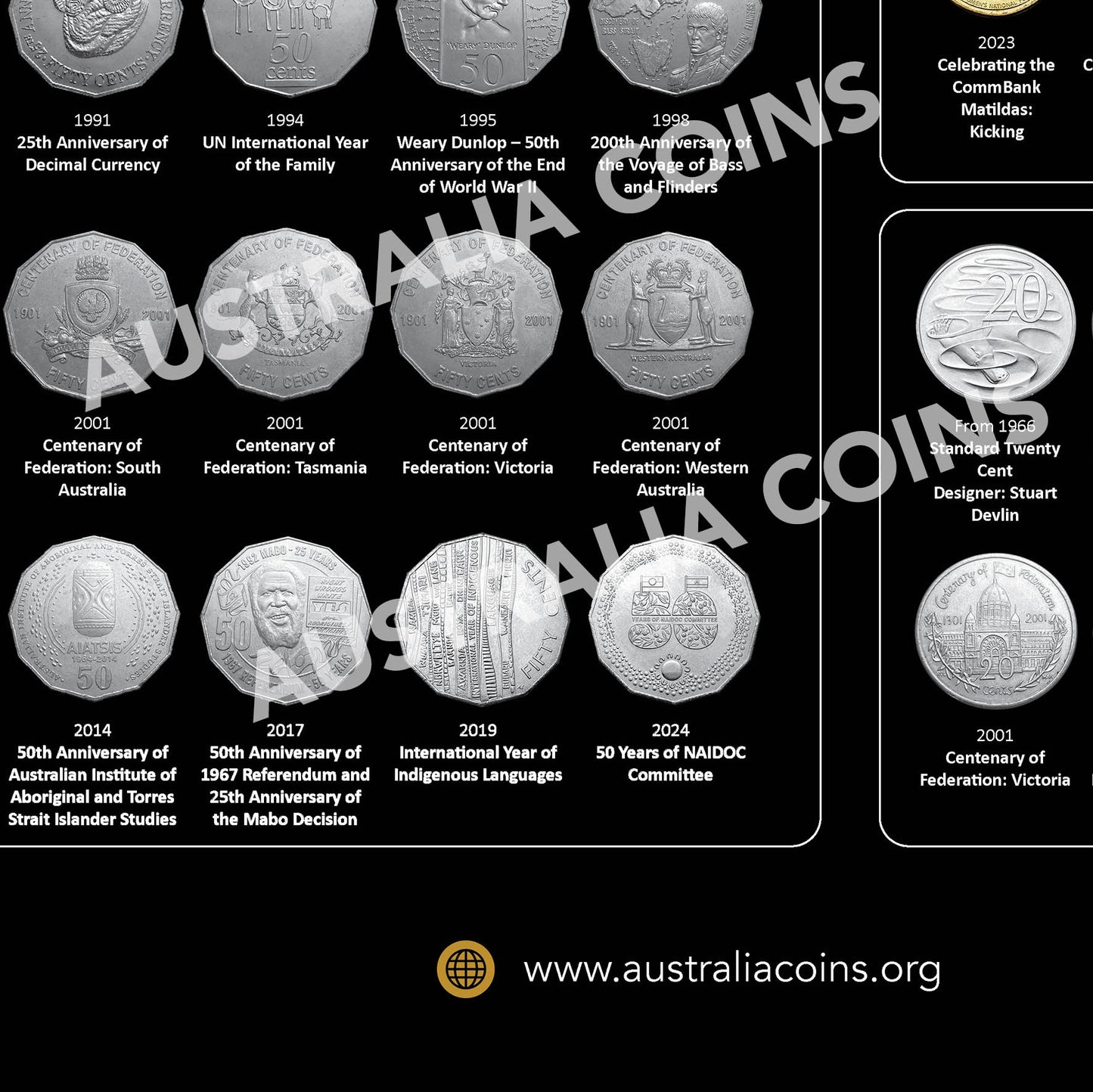 Australian Coins Poster