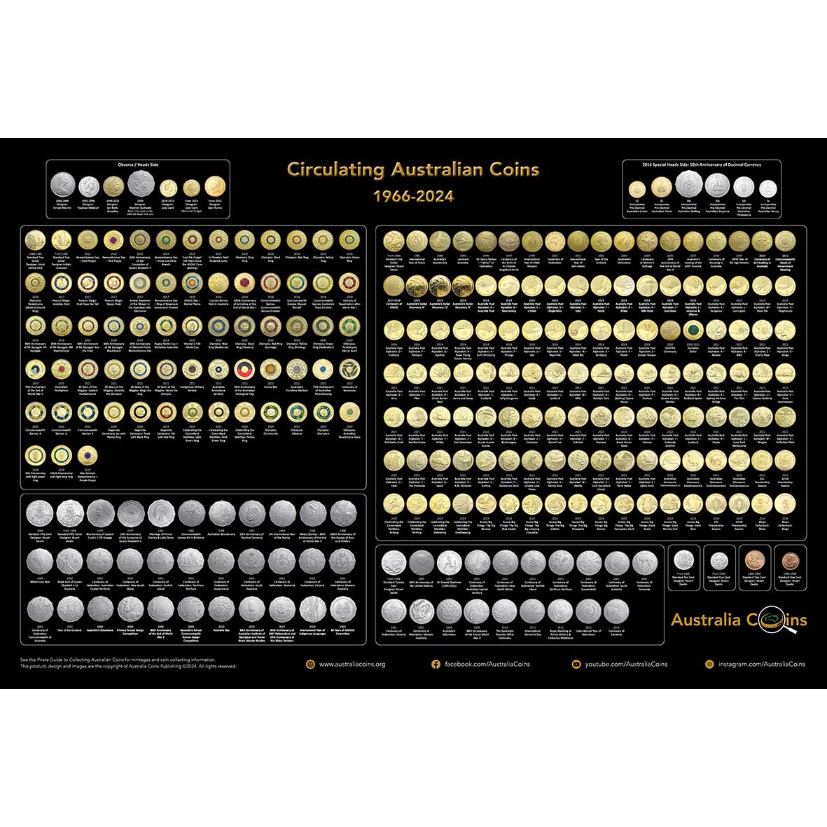 Australian Coins Poster