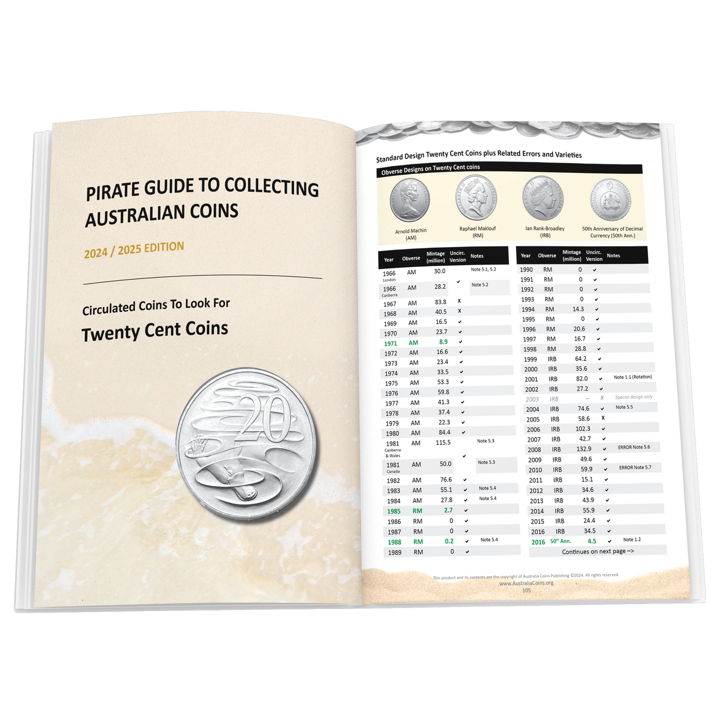 Pirate Guide to Collecting Australian Coins Paperback & Digital eBook 2024-2025 Edition