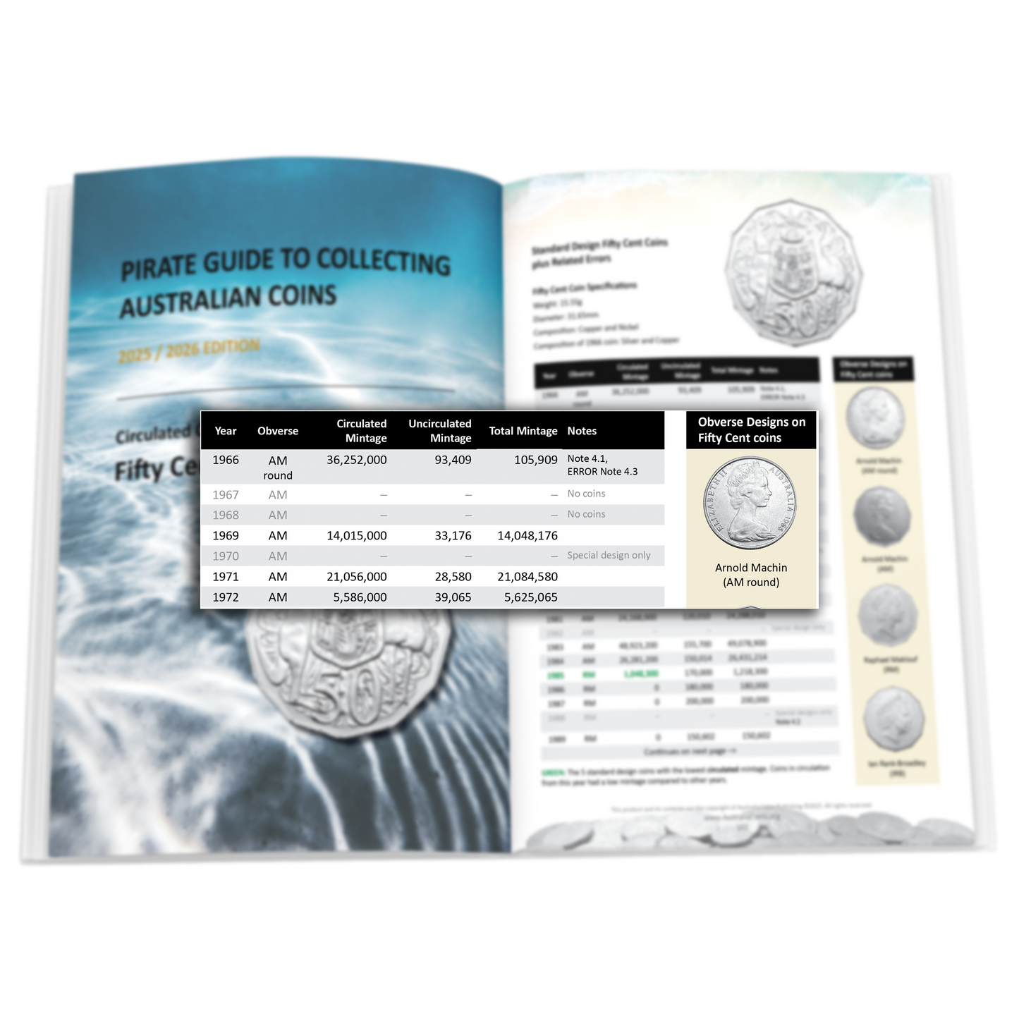 Pirate Guide to Collecting Australian Coins DIGITAL eBook 2025-2026 edition