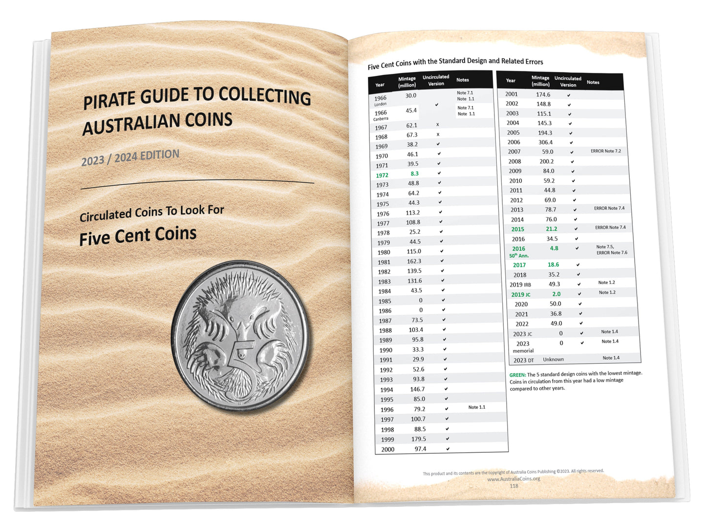 Pirate Guide to Collecting Australian Coins Paperback: 2023-2024 Edition