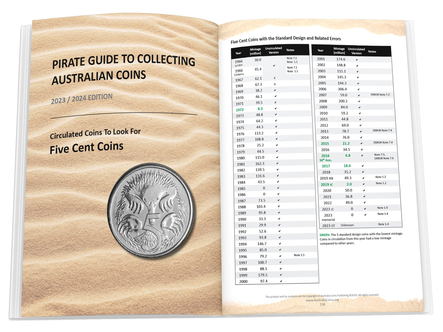 Pirate Guide to Collecting Australian Coins Paperback 20232024 Editi Australia Coins