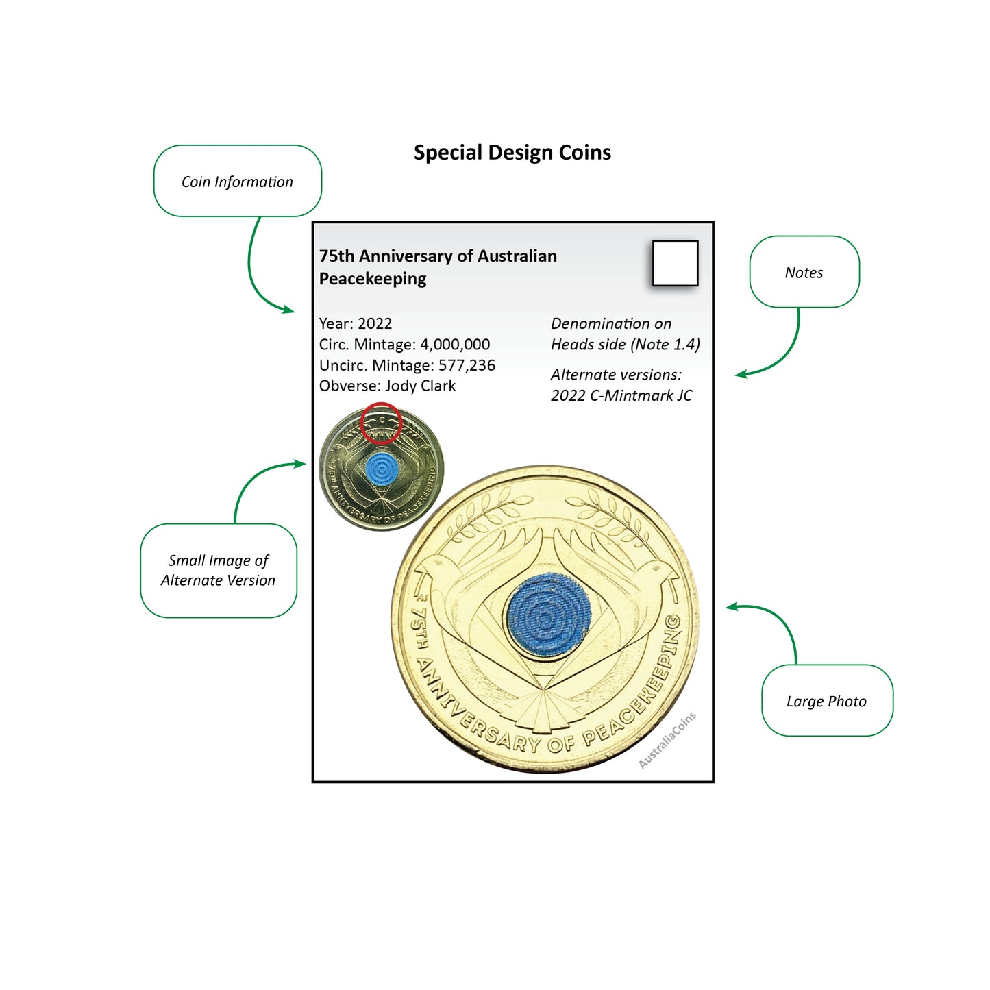Pirate Guide to Collecting Australian Coins DIGITAL eBook 2025-2026 edition