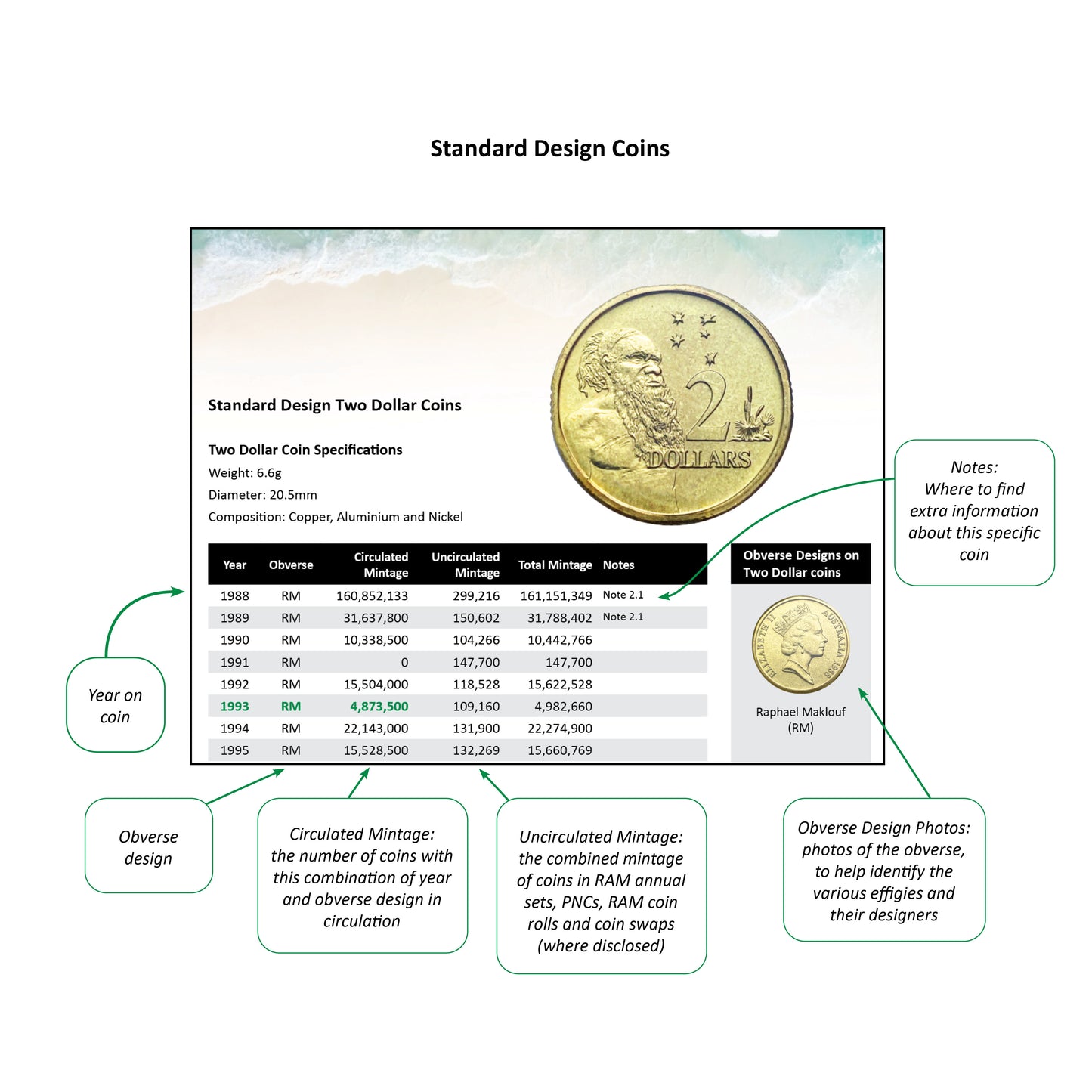 Pirate Guide to Collecting Australian Coins DIGITAL eBook 2025-2026 edition