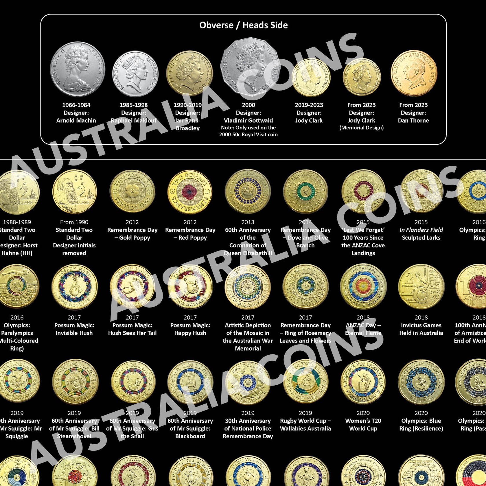 Australian Coins Poster – Australia Coins