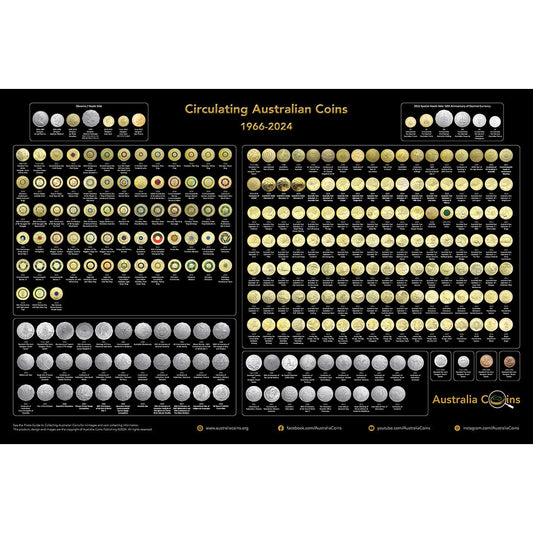 Australian Coins Poster